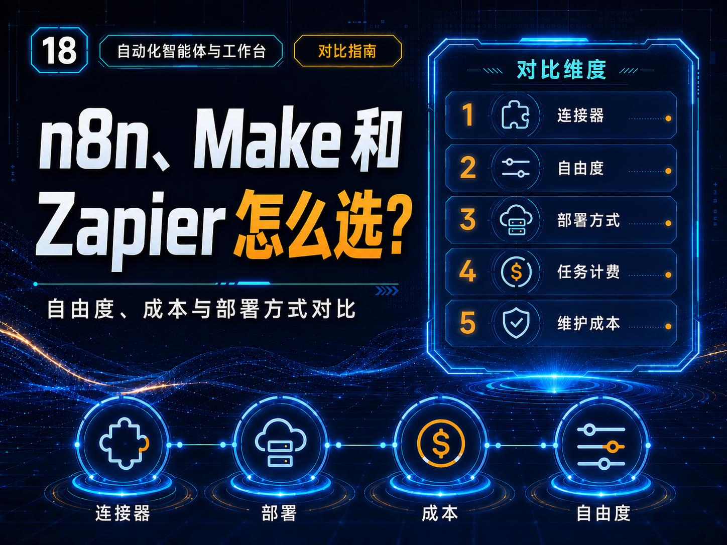 n8n、Make和Zapier怎么选？自由度、成本与部署方式