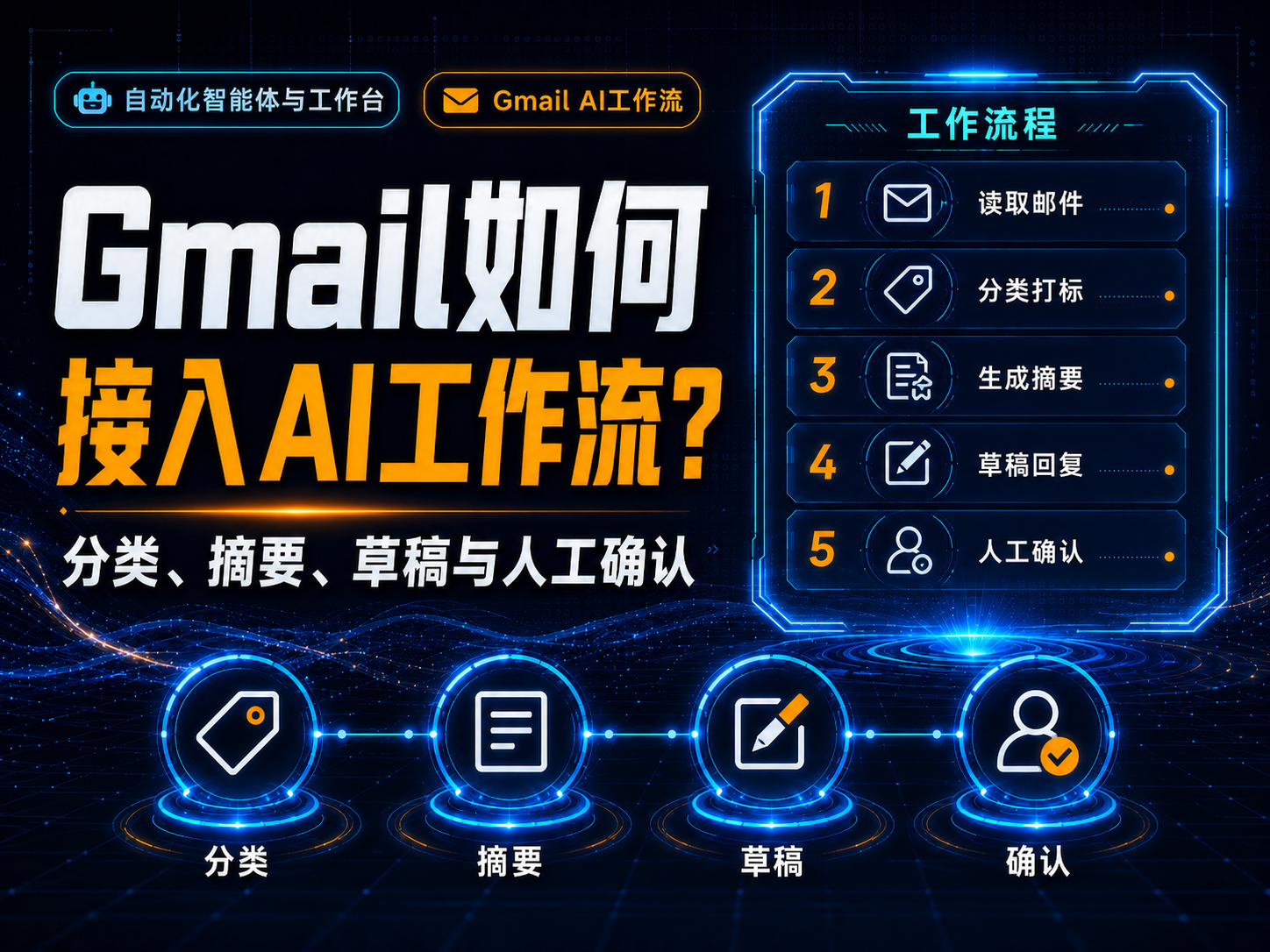 Gmail如何接入AI工作流？分类、摘要、草稿与人工确认