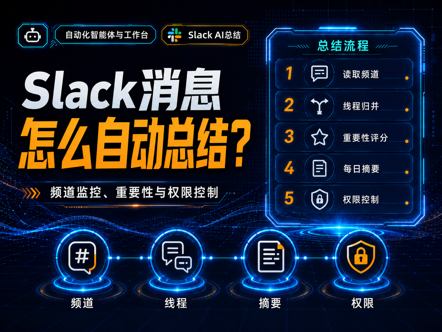 Slack消息怎么自动总结？频道监控、重要性与权限控制