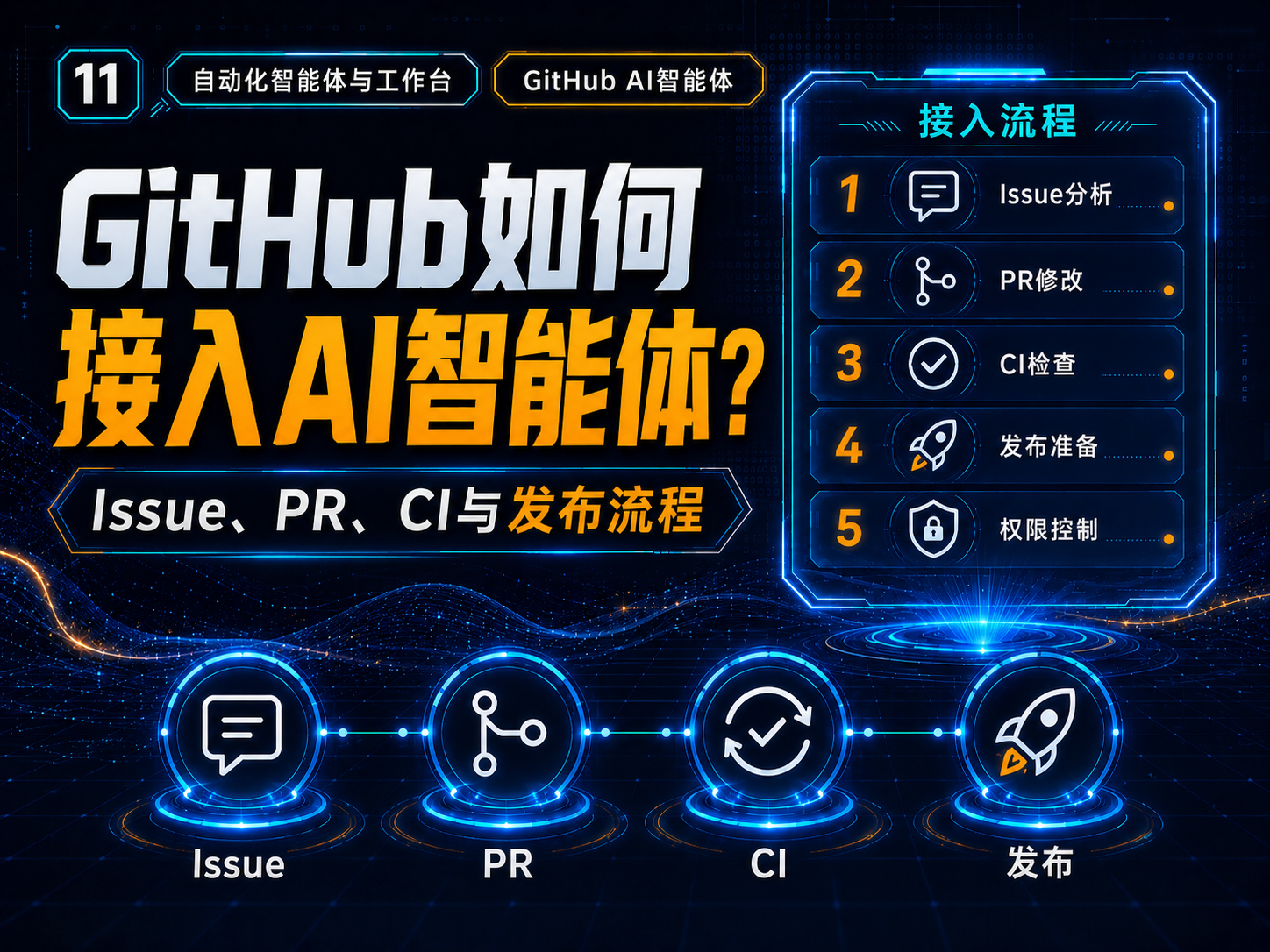 GitHub如何接入AI智能体？Issue、PR、CI与发布流程