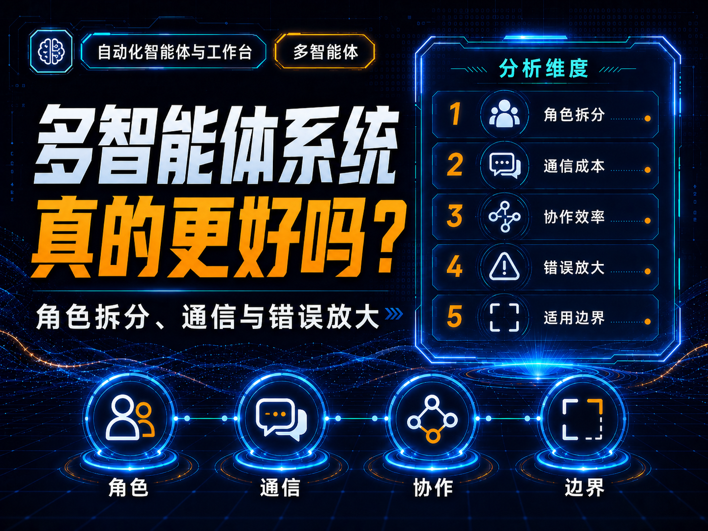 多智能体系统真的更好吗？角色拆分、通信与错误放大