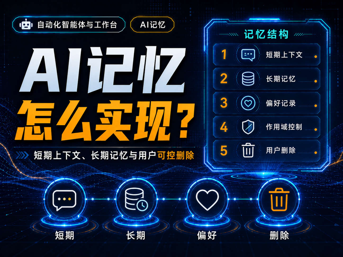 AI记忆怎么实现？短期上下文、长期记忆与用户可控删除