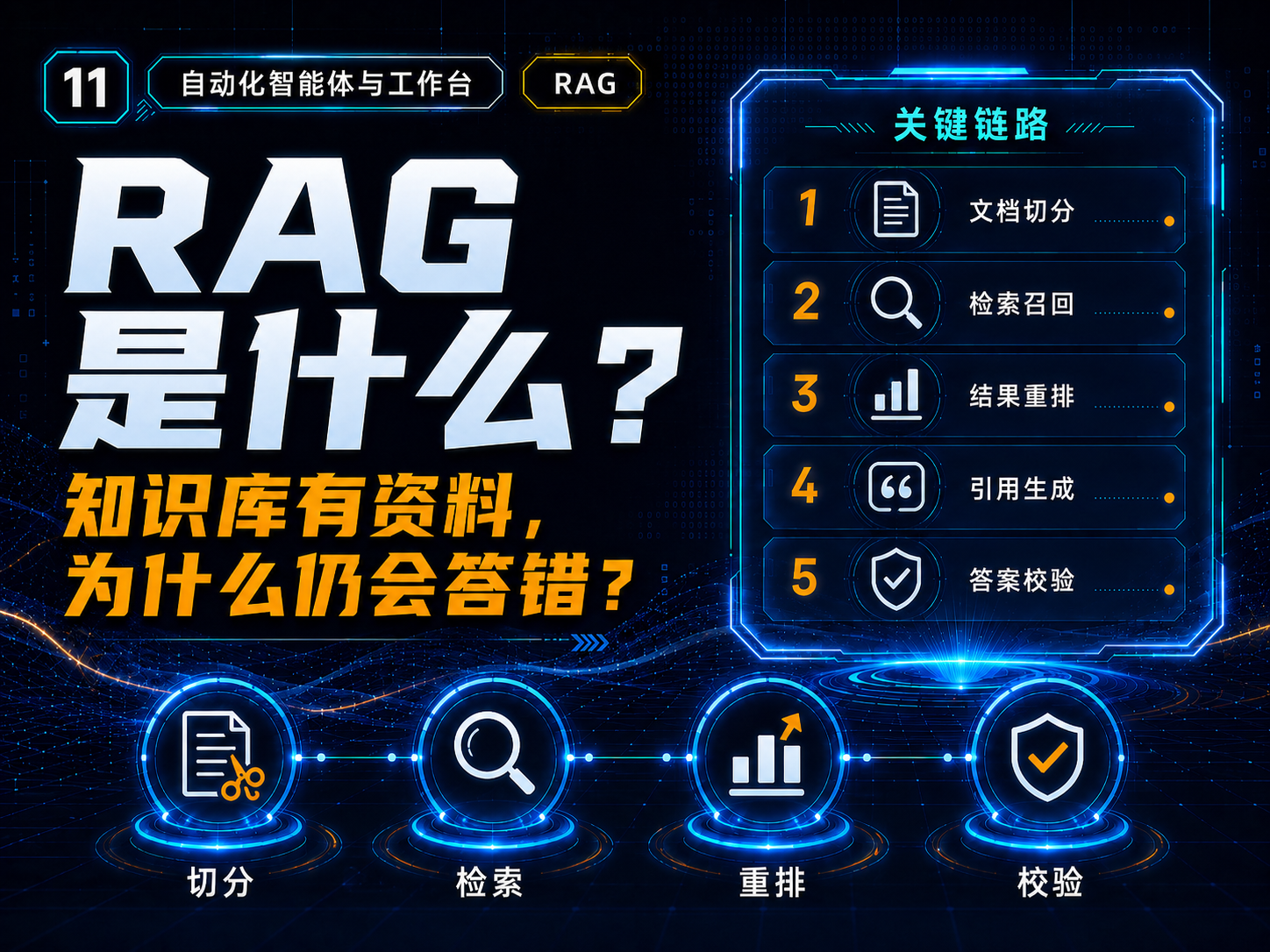 RAG是什么？为什么知识库有资料仍可能回答错误