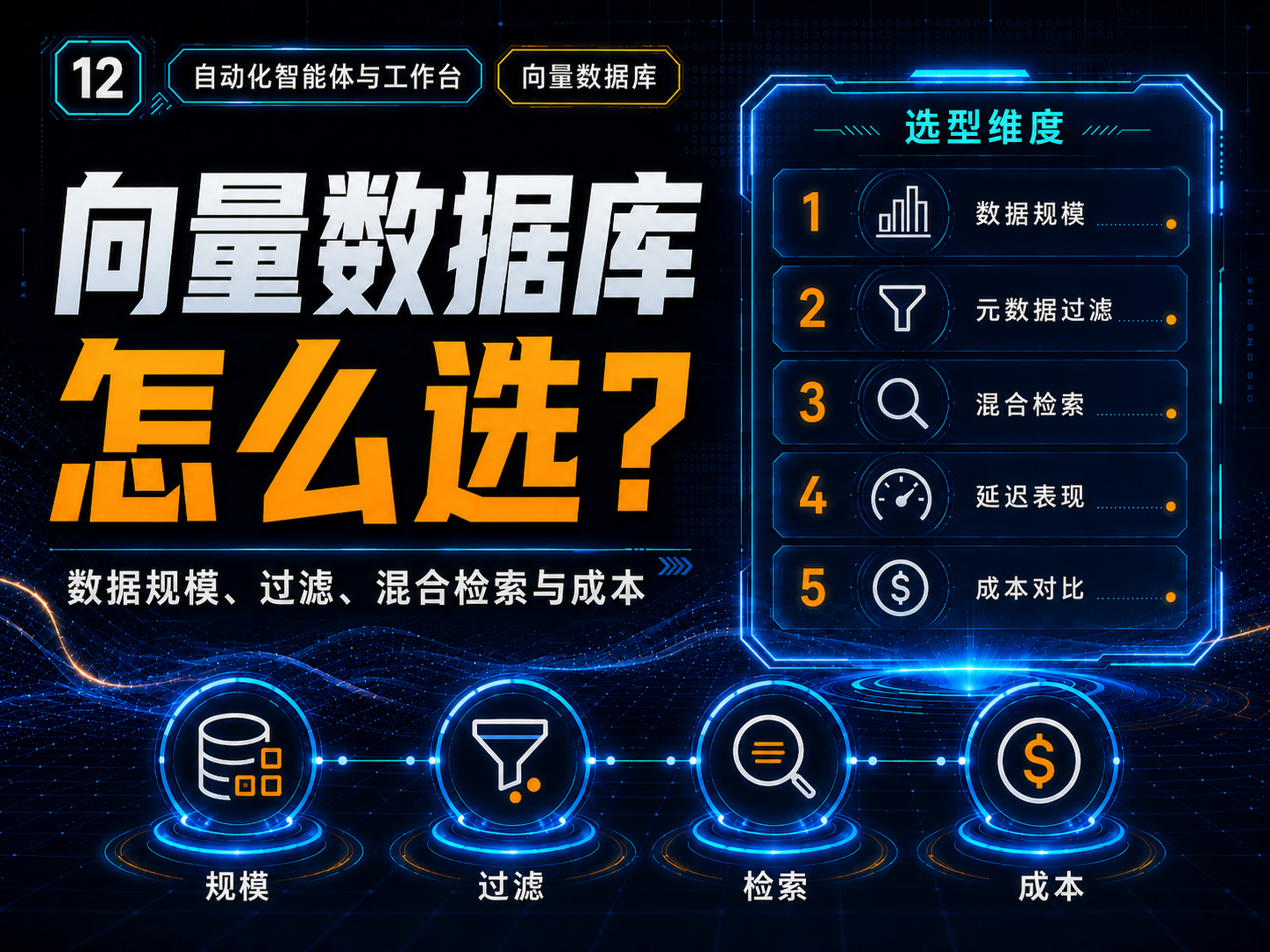 向量数据库怎么选？数据规模、过滤、混合检索与成本