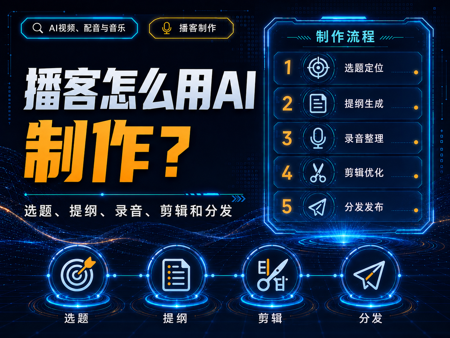 播客怎么用AI制作？选题、提纲、录音、剪辑和分发