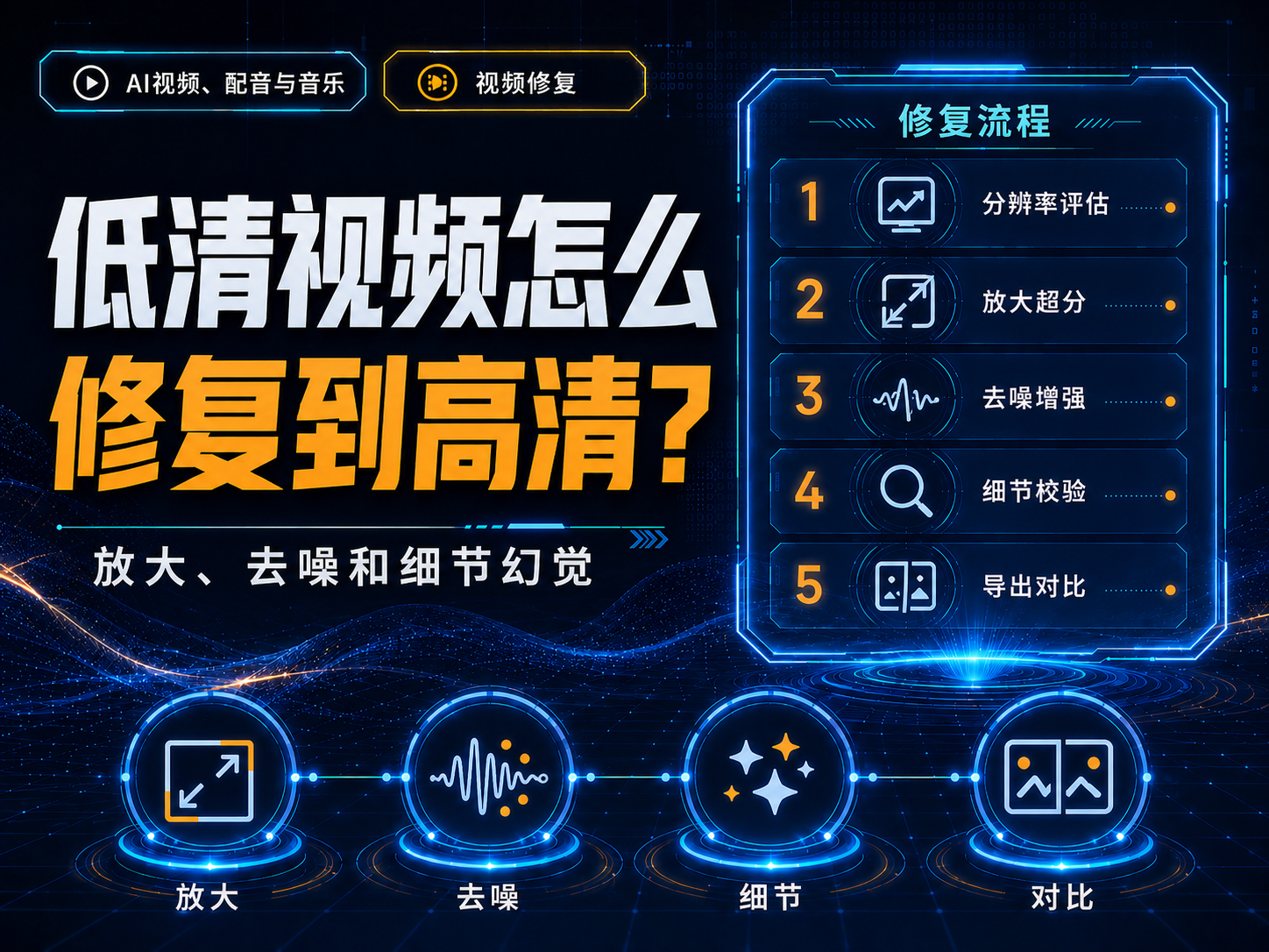 低清视频怎么修复到高清？放大、去噪和细节幻觉