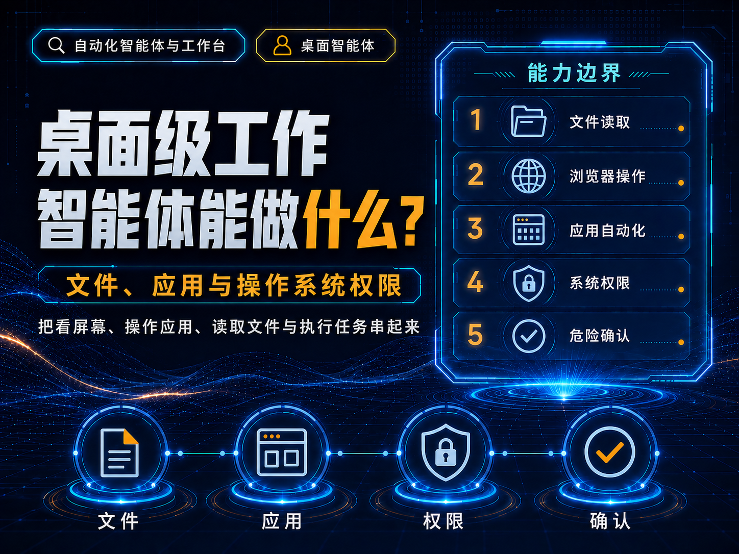 桌面级工作智能体能做什么？文件、应用与操作系统权限