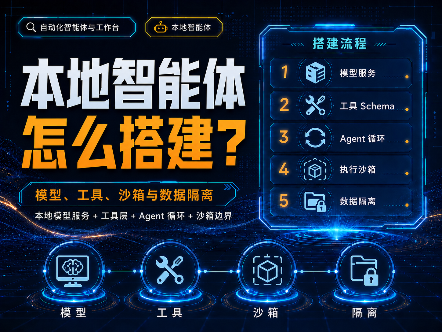 本地智能体怎么搭建？模型、工具、沙箱与数据隔离