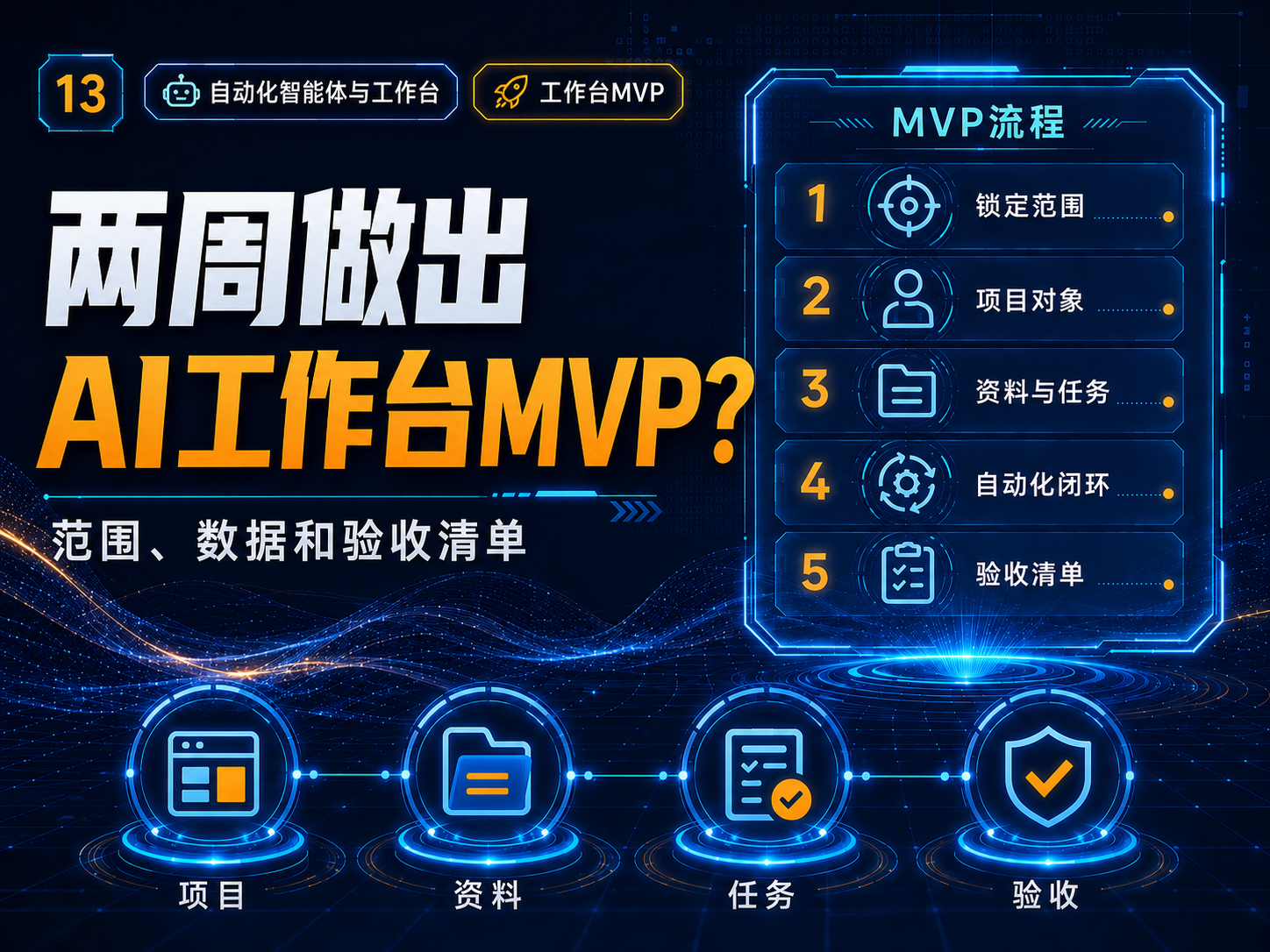 如何用两周做出AI工作台MVP？范围、数据和验收清单