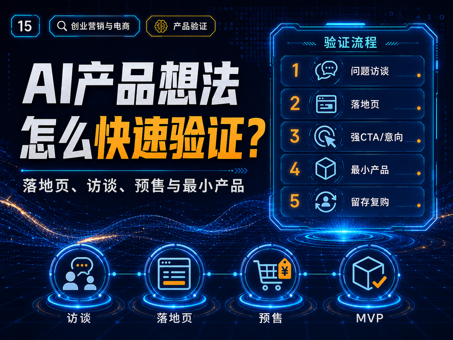 AI产品想法怎么快速验证？落地页、访谈、预售与最小产品