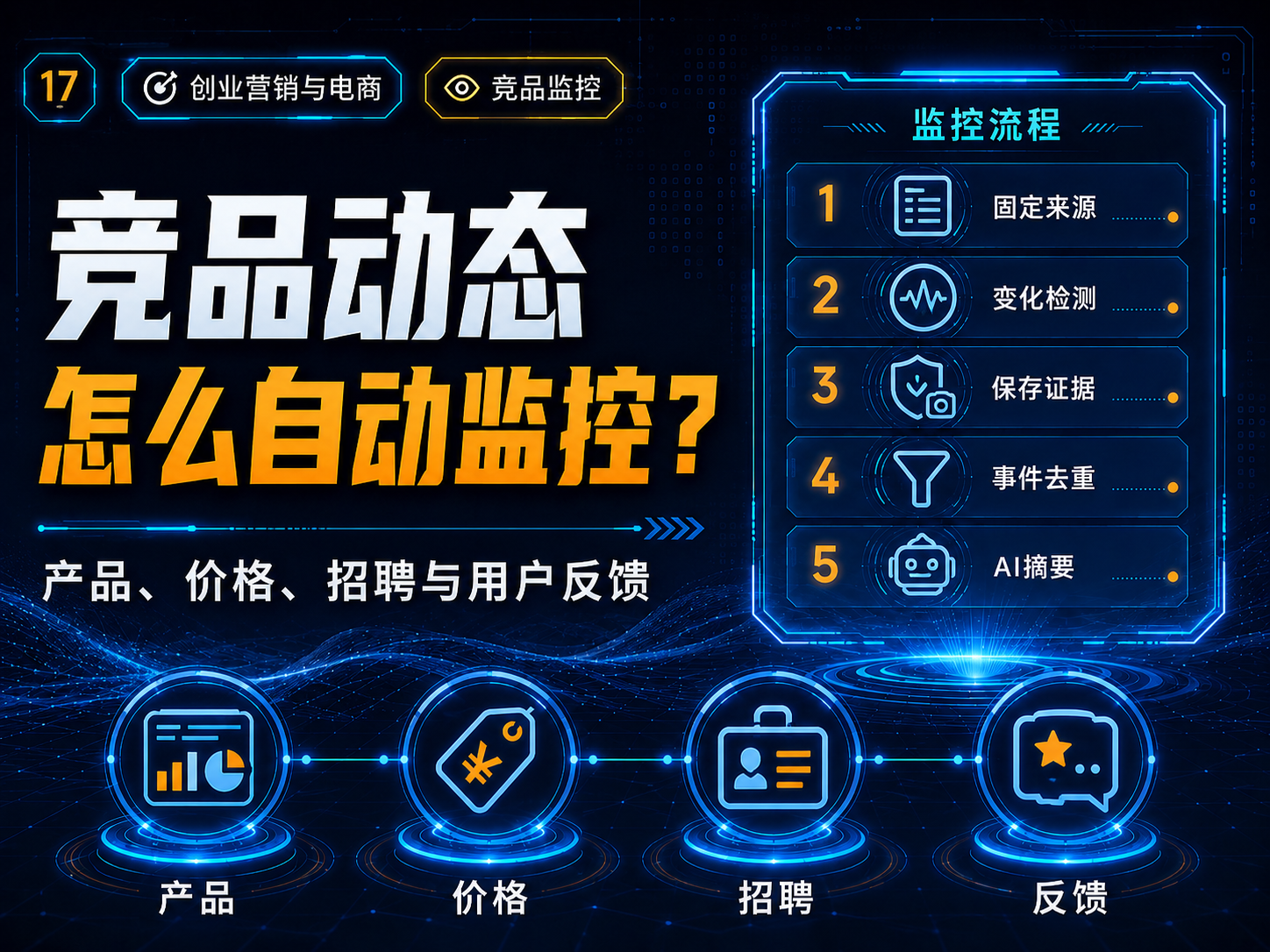 竞品动态怎么自动监控？产品、价格、招聘与用户反馈