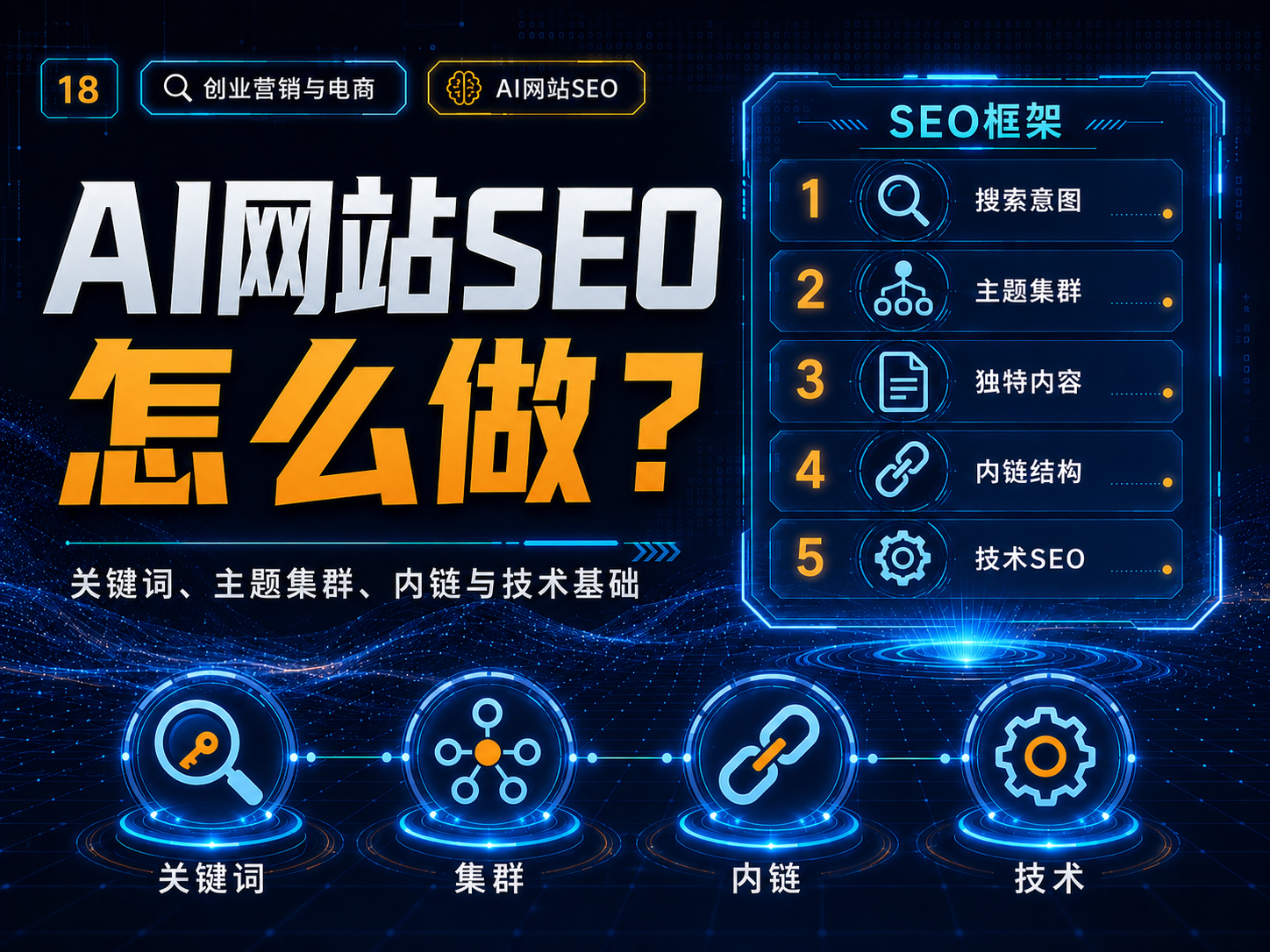 AI网站SEO怎么做？关键词、主题集群、内链与技术基础