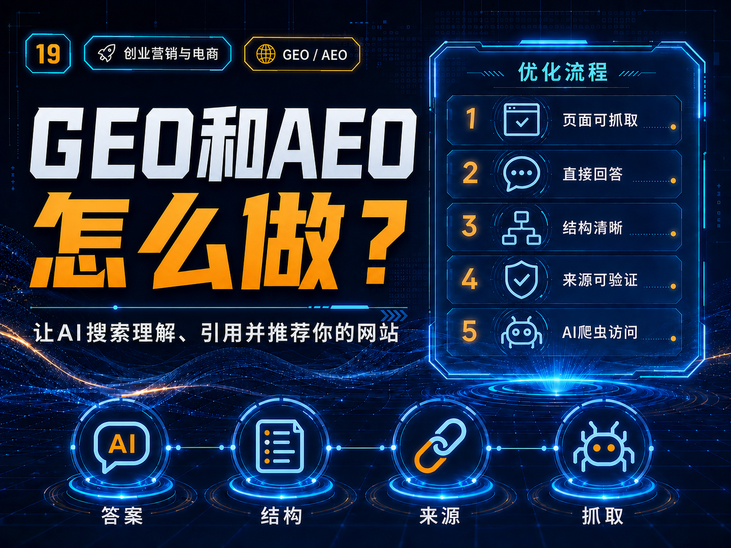 GEO和AEO怎么做？让AI搜索理解、引用并推荐你的网站