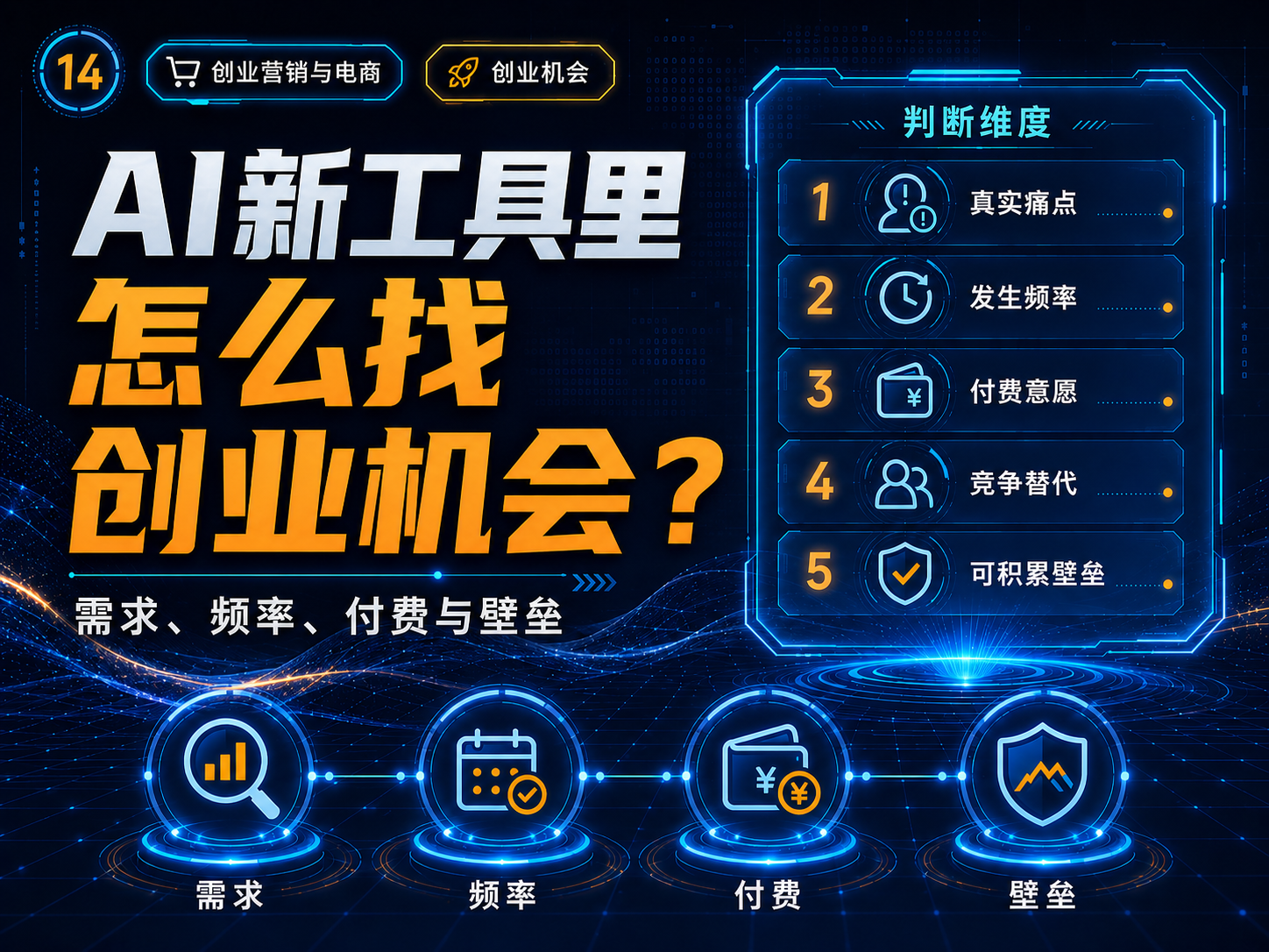 如何从AI新工具中发现创业机会？需求、频率、付费与壁垒