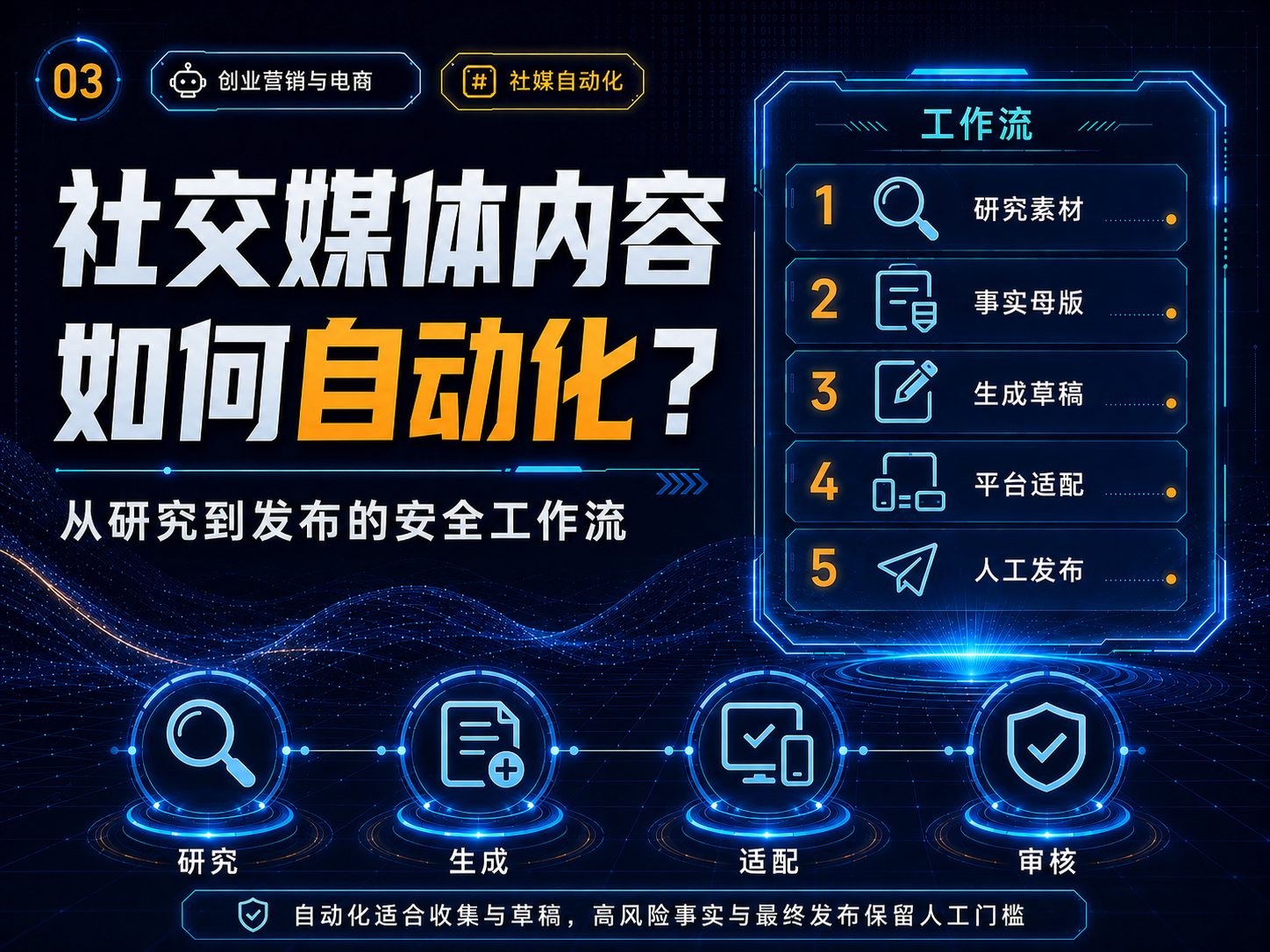社交媒体内容如何自动化？从研究到发布的安全工作流