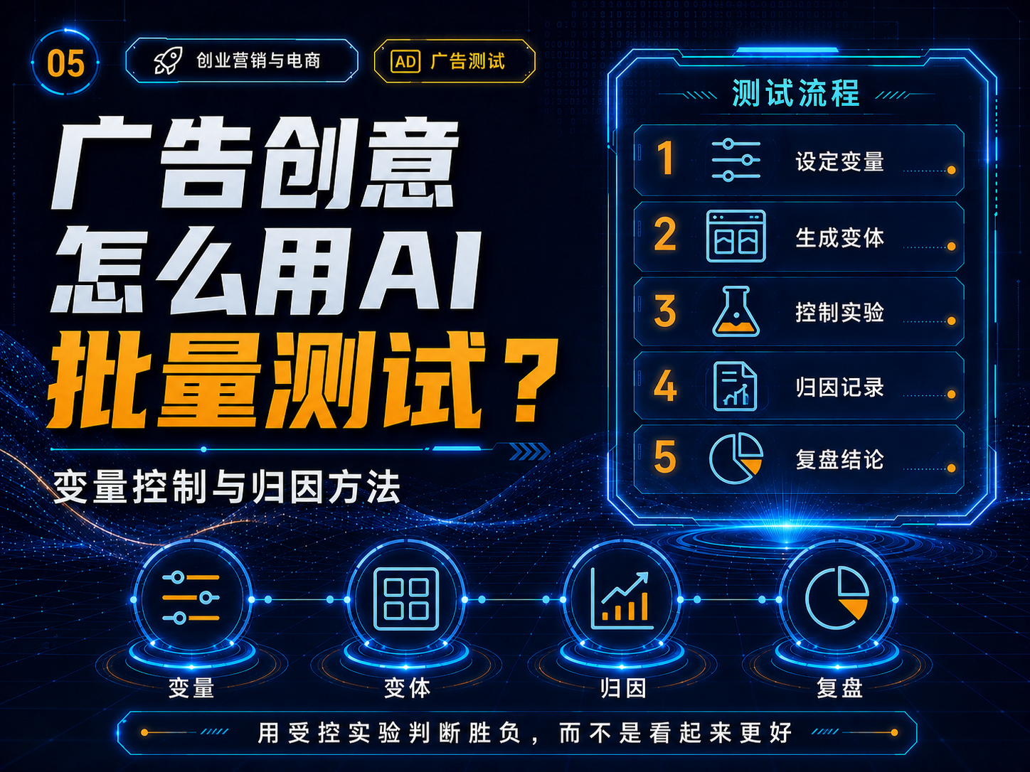 广告创意怎么用AI批量测试？变量控制与归因方法