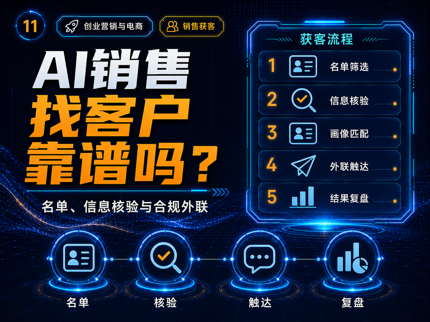AI销售找客户靠谱吗？名单、信息核验与合规外联