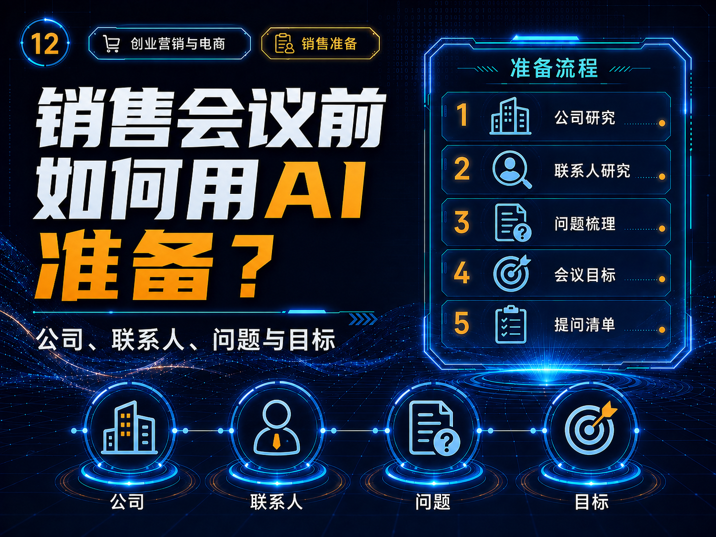 销售会议前如何用AI准备？公司、联系人、问题与目标