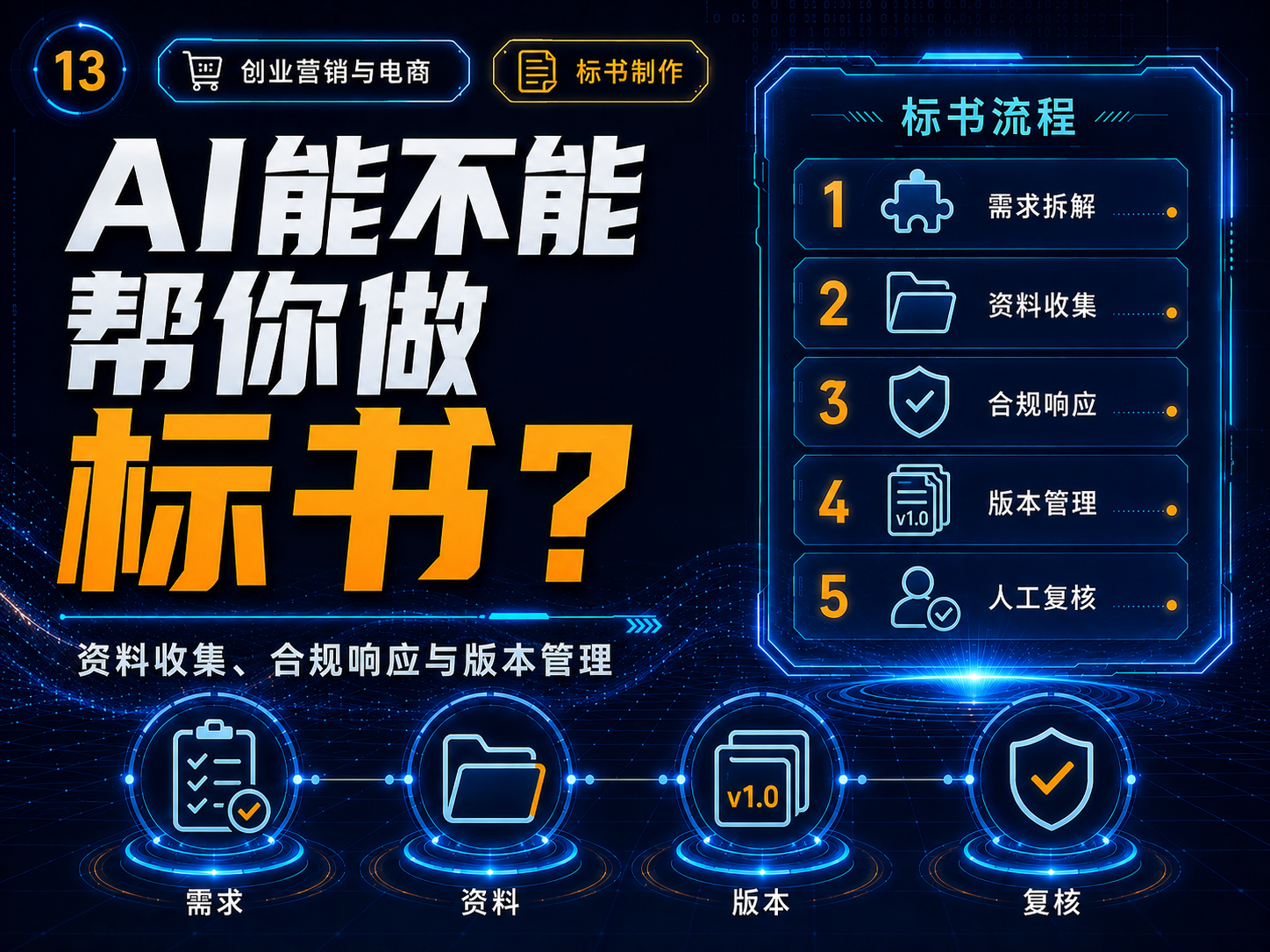 AI能不能帮你做标书？资料收集、合规响应与版本管理