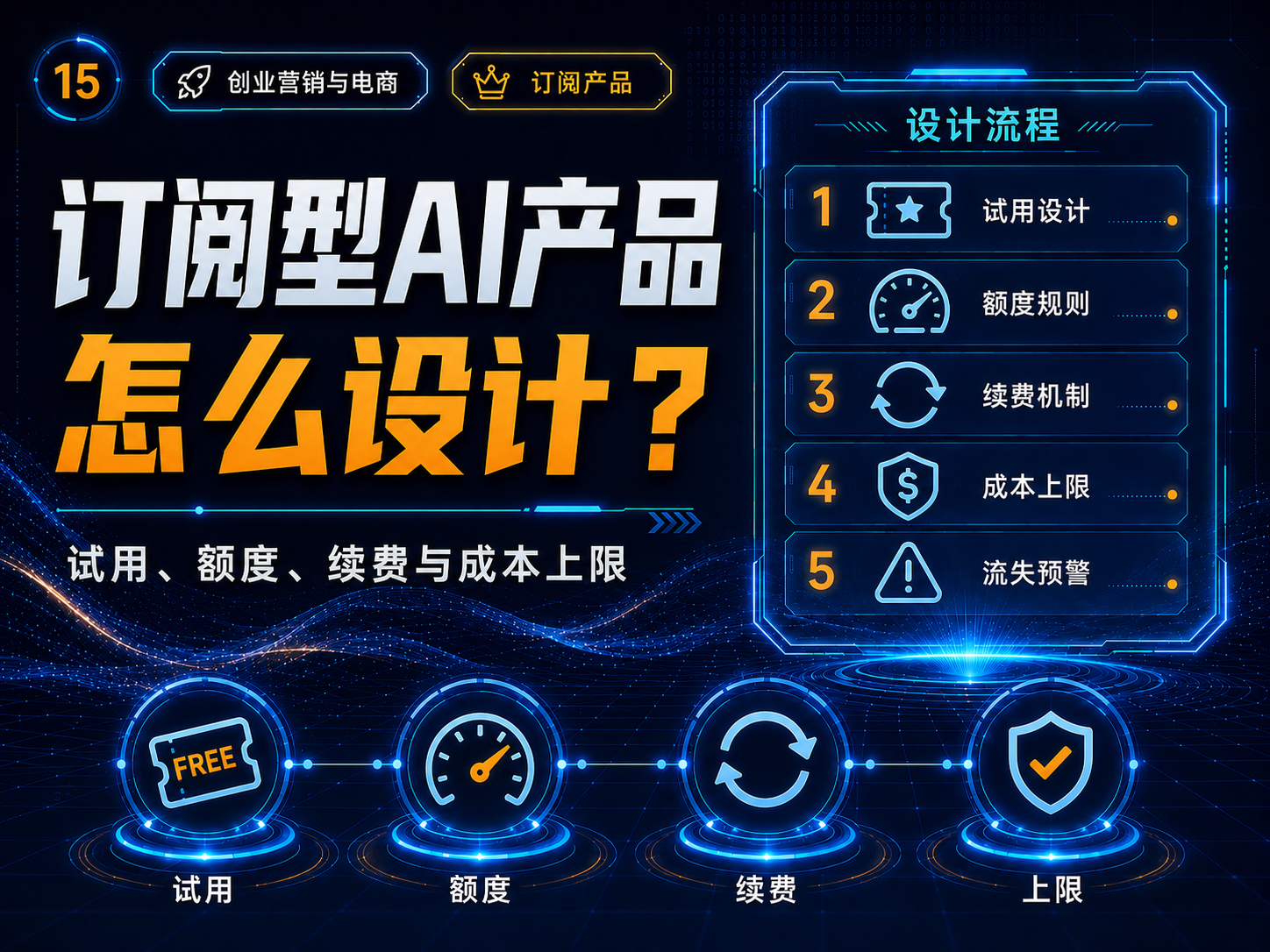 订阅型AI产品怎么设计？试用、额度、续费与成本上限