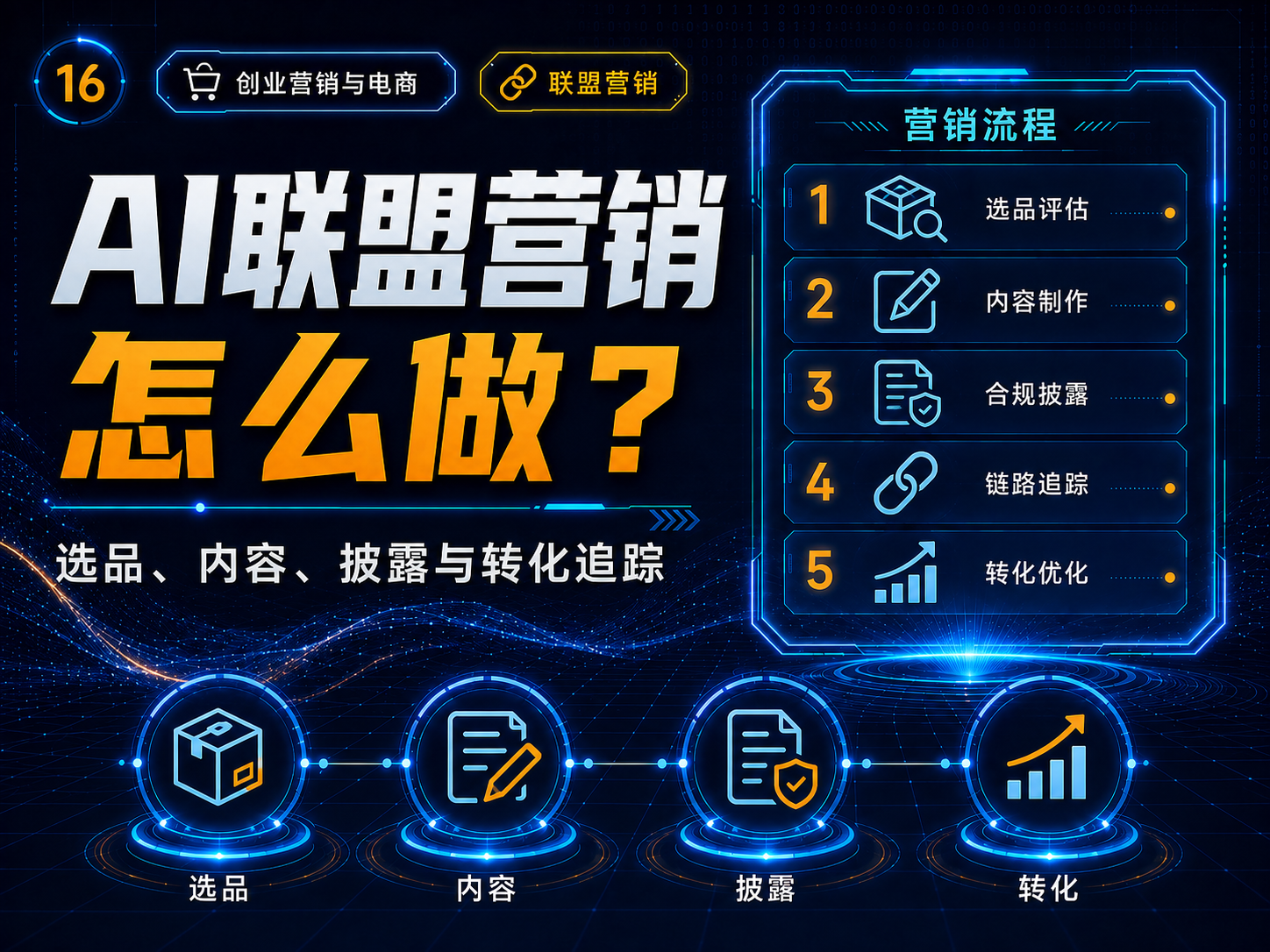 AI联盟营销怎么做？选品、内容、披露与转化追踪