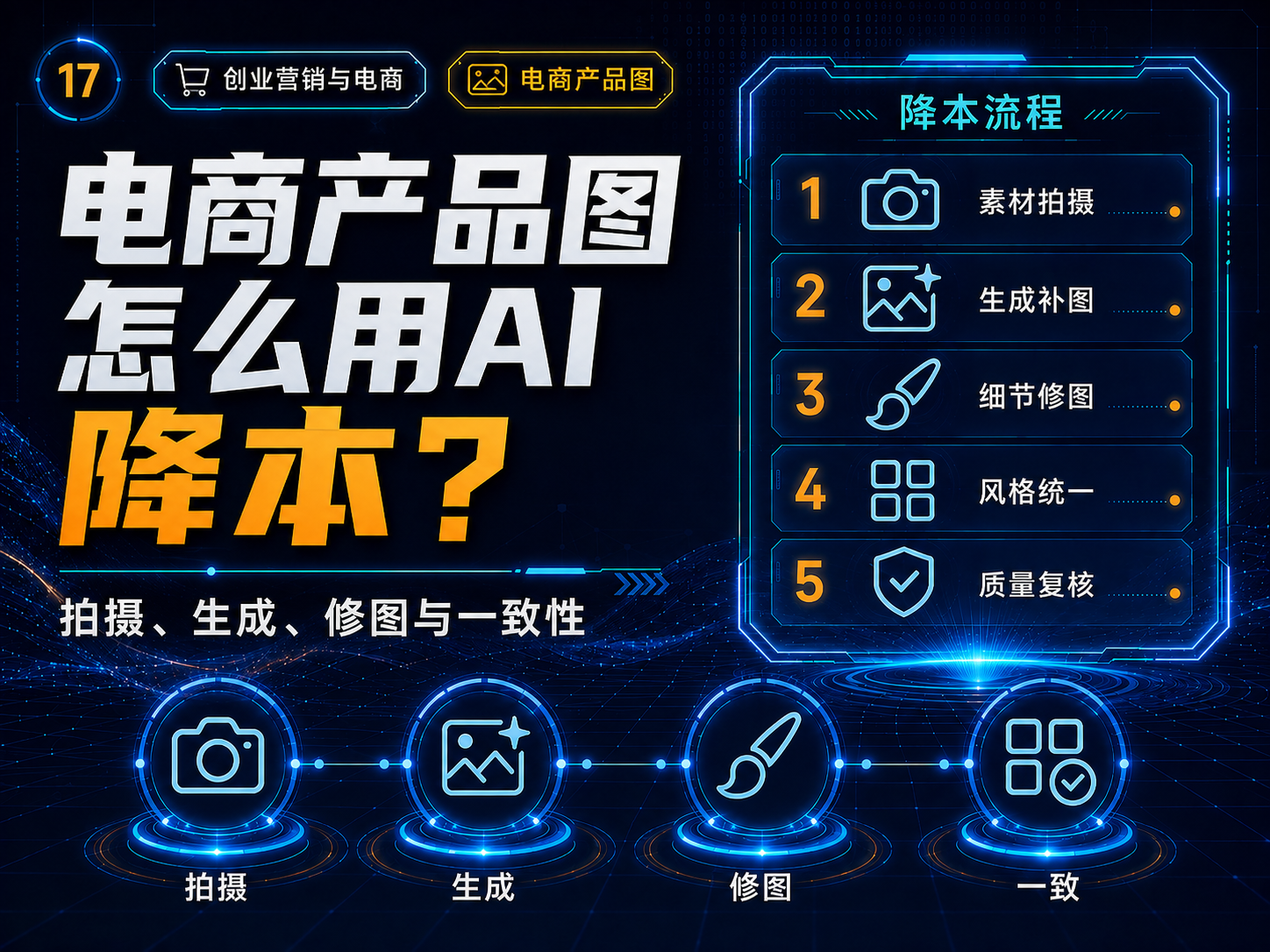 电商产品图怎么用AI降本？拍摄、生成、修图与一致性