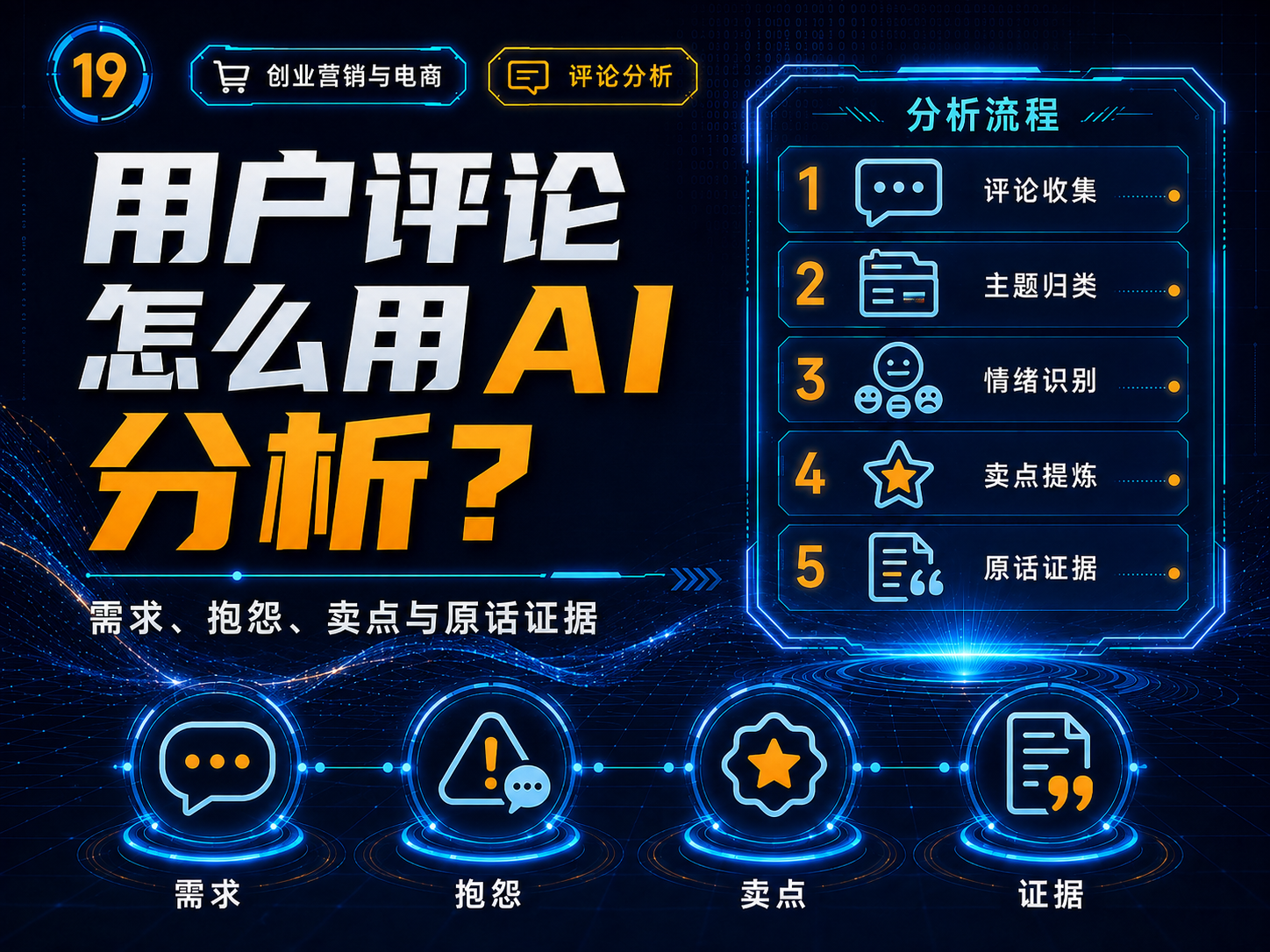 用户评论怎么用AI分析？需求、抱怨、卖点与原话证据