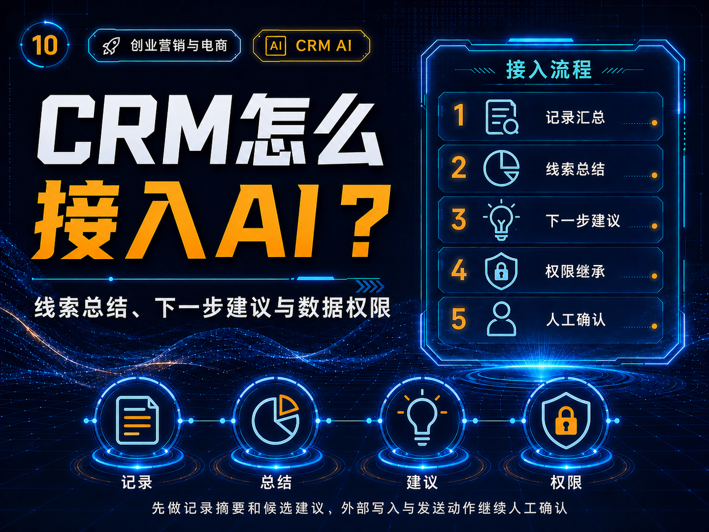 CRM怎么接入AI？线索总结、下一步建议与数据权限